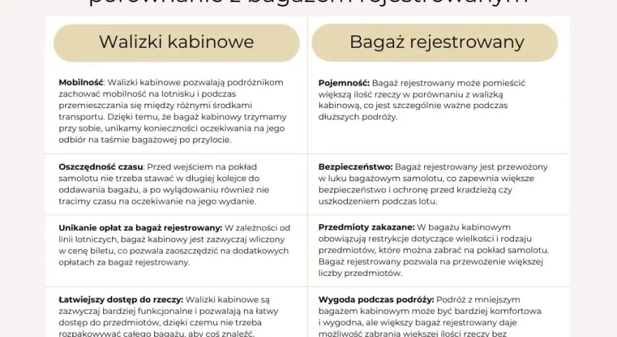 Walizka kabinowa co to znaczy? Poznaj jej zalety i wymiary